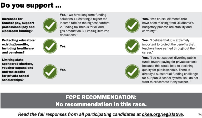 Five years after 2018 OEA voter guide pledges, 14 legislators flipped on school choice