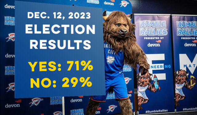 Thunder arena vote passes
