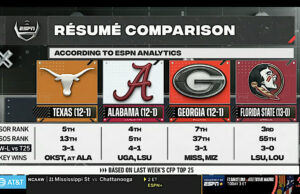 Hangover highlights: Someone always gets screwed by the College Football Playoff