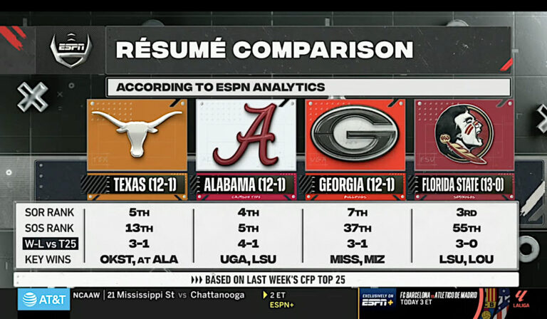 Hangover highlights: Someone always gets screwed by the College Football Playoff