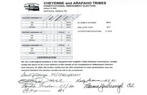 Low turnout causes Cheyenne and Arapaho constitutional amendments to fail Cheyenne and Arapaho constitutional amendments