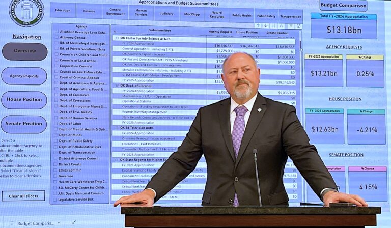‘New layer of transparency’: House sees Senate spreadsheet, raises online budget dashboard