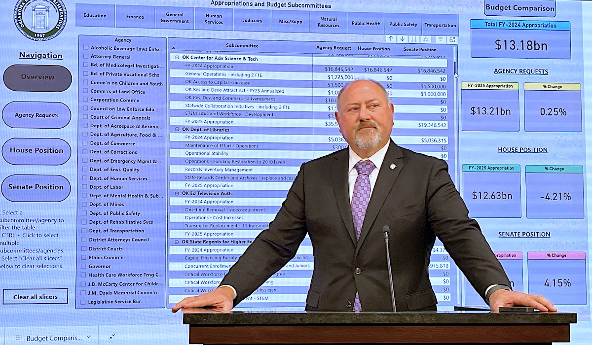 ‘New layer of transparency’: House sees Senate spreadsheet, raises online budget dashboard