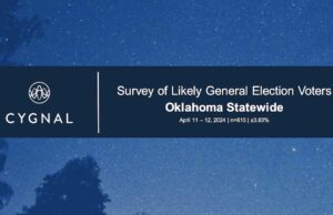 Roundup: Poll talks Stitt, state favorability; McGirt to be released; Walters answers lawsuit Cygnal poll, McGirt to be released
