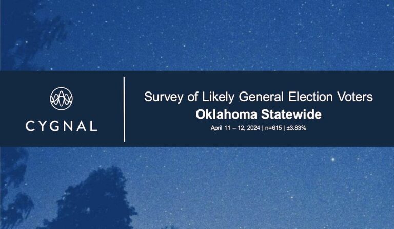 Roundup: Poll talks Stitt, state favorability; McGirt to be released; Walters answers lawsuit