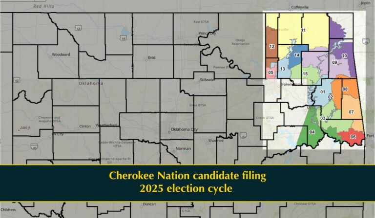Cherokee Nation election filing draws 33 candidates