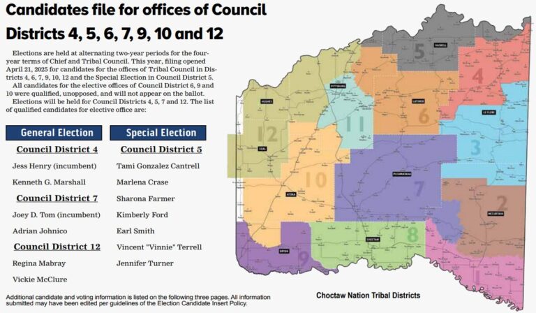 Among 5 Choctaw constitutional amendments on ballot, one would lessen ‘Bill of Rights’
