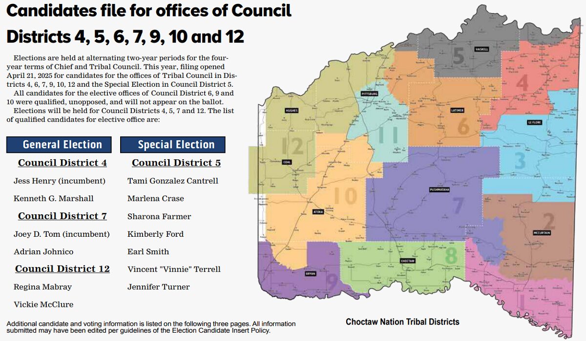 Among 5 Choctaw constitutional amendments on ballot, one would lessen ‘Bill of Rights’