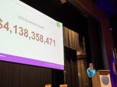 Study: Choctaw Nation ‘a major driver’ of Oklahoma economy Choctaw economic impact